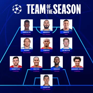 U n EFA entdeckt bessere Bildung in dieser Liga-Edition als Champions
