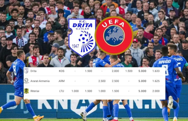 Neue U Ranglista EFA S FC Light Kosovo Club mit der besten Schwerkraft