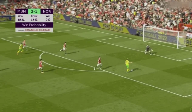 Ce qui se passe avec les amis de Man United, Norwich de Rasica égale le score