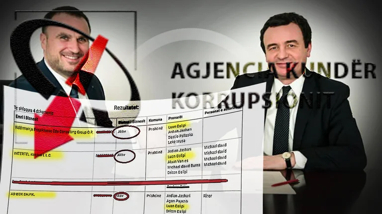 Pse shefi i stafit të Kurtit nuk e deklaroi pronësinë në tri biznese në Anti-Korrupsion?