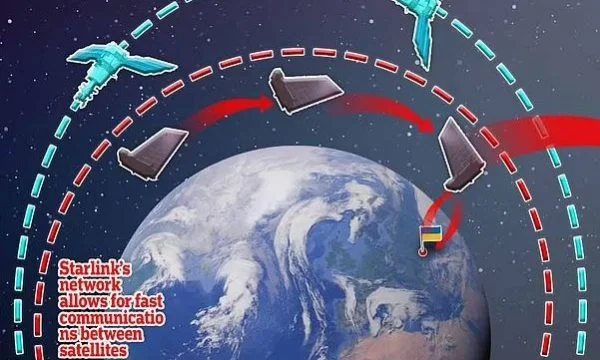 Das ist, wie die Satelliten von Elon Mück die Ukraine helfen, den Luftkrieg zu beherrschen.