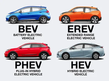 Lo que significa la escasez de vehículos, REX, PHEV, BEV, que estamos viendo en los nuevos coches.