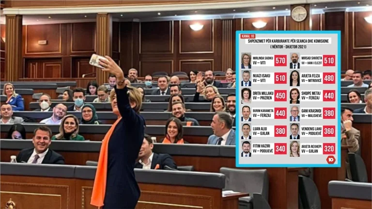 Paret e naftës shkaktuan përplasje në mbledhjen e Kryesisë: Gjithçka që ndodhi aty