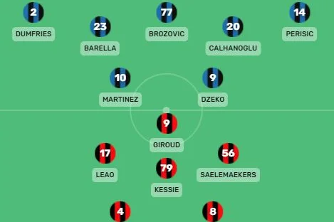 Formacionet e mundshme Inter-Milan, një derbi pa Ibrahimoviq