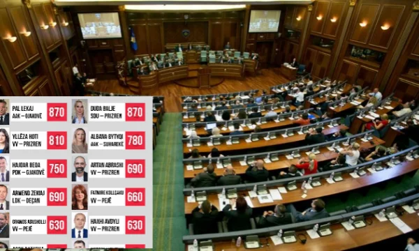 Zhvatje se jo mahi, kaq shpenzuan deputetët për të shkuar në Kuvend në dy muajt e fundit të vitit