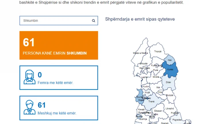 Kosovars: Qui potete vedere quanti albanesi hanno lo stesso nome di voi?