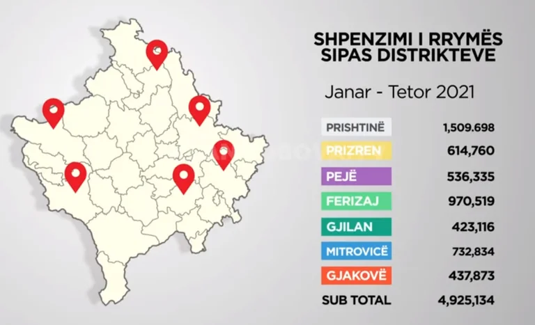 Pjesa veriore shpenzon gjashtë përqind të rrymës në Kosovë – gjakovarët më kursimtarët