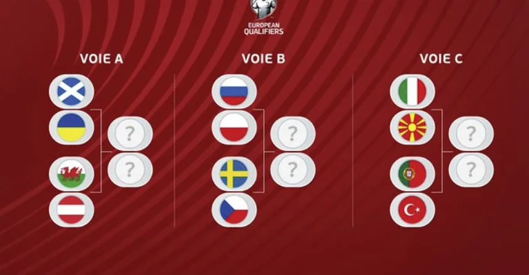 Play Off qualifying: Short leaves Italy or Portugal (or both) off the World Cup