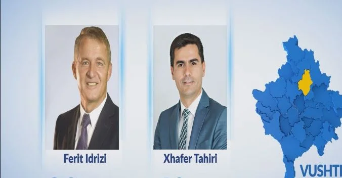 Más del 70% de los votos en Vushtrri son contados: PDK está ganando
