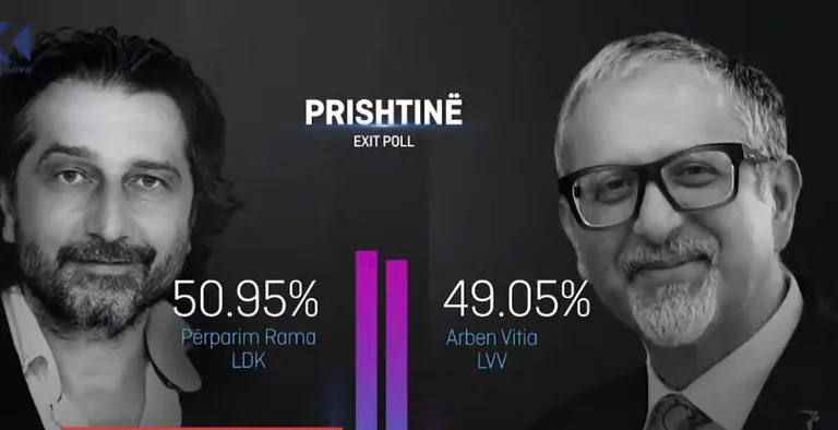 Umfrage des Kosovo Clans: Rama Progress gewinnt Pristina