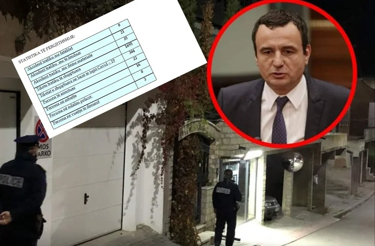 S.H. Polizei meldet keine Bedrohung für Premierminister Albin Kurti im 24-Stunden-Bericht