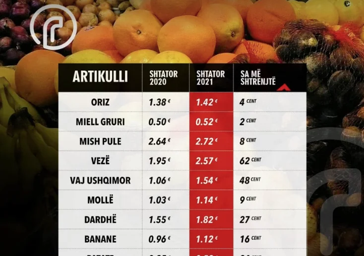 Preiserhöhungsrate, Versprechen: Brot und Rosen