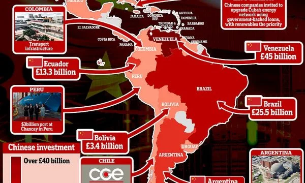 Wie geht China über den Hinterhof von Amerika?