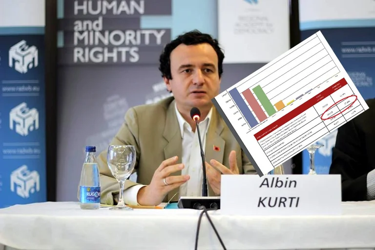 2017 Elezioni Locali: Ecco la verità che Albin Kurti non ti sta dicendo
