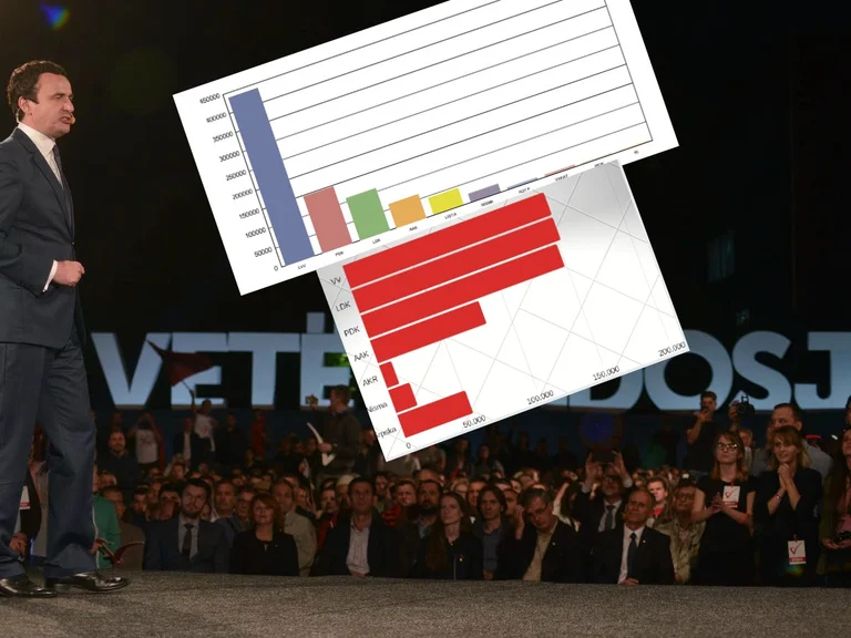 Borrar los datos: Raza Harsh V V, LDK y PDK a nivel nacional, asustando el crecimiento incluso desde AAK