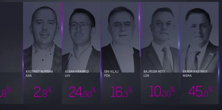 Klan Kosova: Malisha in runoff