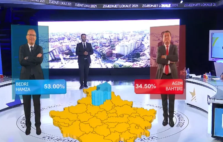 Exit pole: Bedri Hamza vince senza runoff a Mitrovica