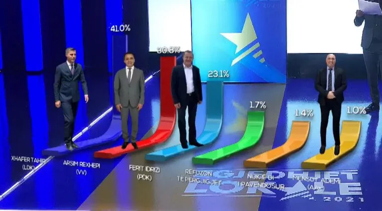 Volo sonda prima Xhafer Tahiri a Vushtrri