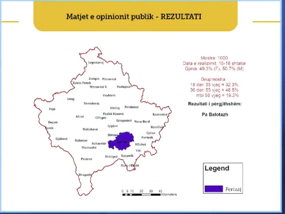 Hulumtimi për zgjedhjet lokale: Në Ferizaj nuk do të ketë balotazh