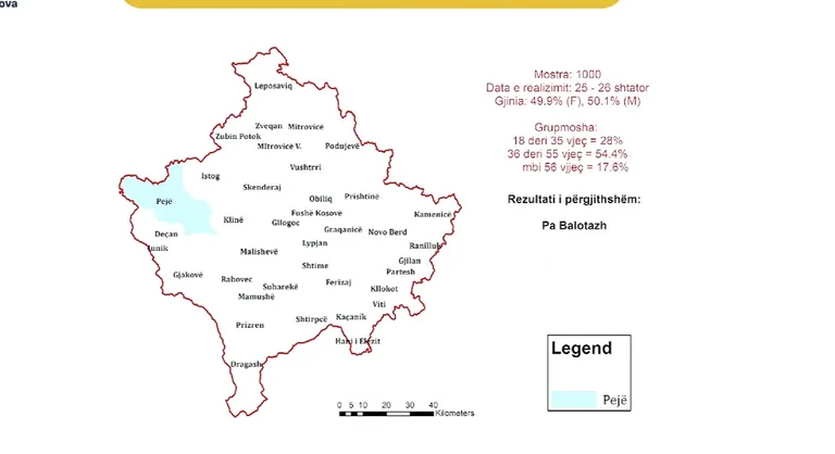 Matja e opinionit publik për Pejë: Kandidati i parë ka një dallim me mbi 30% të votave më shumë se i dyti