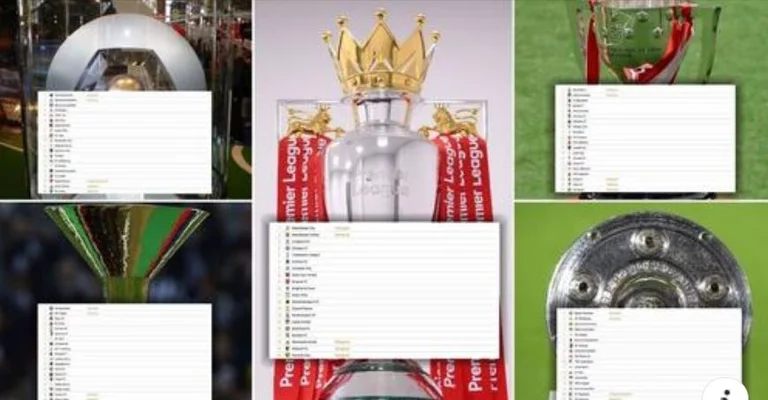 Premier League, La Liga, Serie A: Si do të përfundojnë top pesë ligat evropiane këtë sezon?