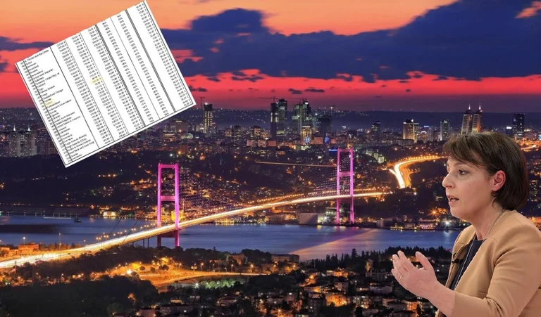 L'assistente di Donika Gervala ha speso 755 Euro più della tassa massima solo per dormire in Turchia