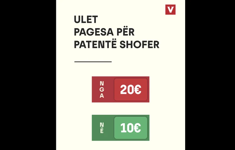 Hajde provime për patentë shoferë 10 euro: VV reklamon vendimin e Durmishit që zbret çmimin në ditë skandali