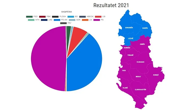 Élections en Albanie, compte fermé dans plusieurs municipalités