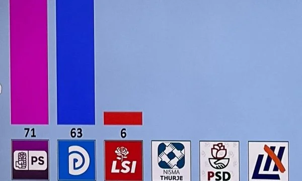 Del Exit Poll d'abord sur Top Channel, voir comment les mandats divisent