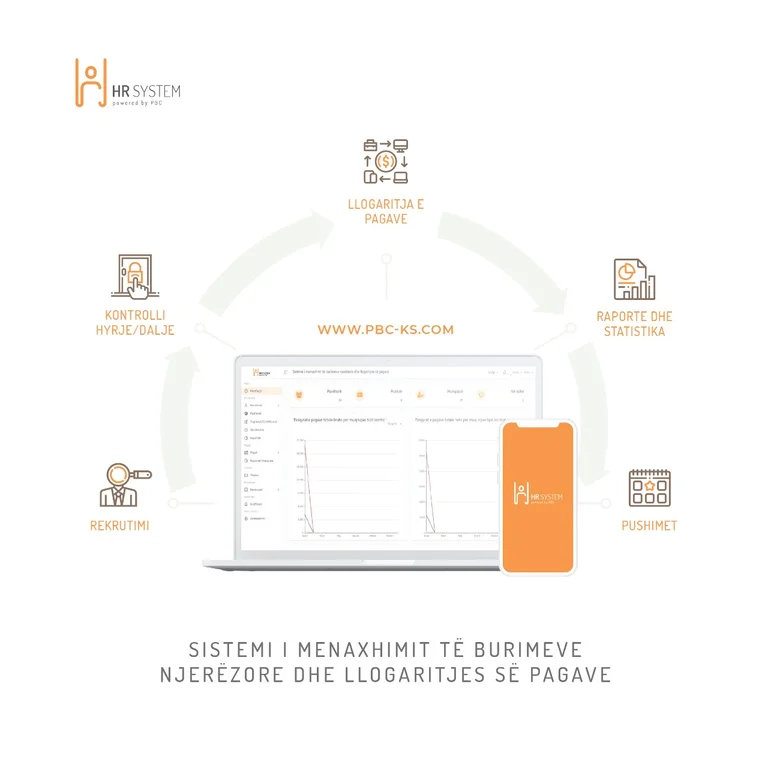 HR softuer – njihuni me përdorimin e tij dhe benefitet që ai ofron