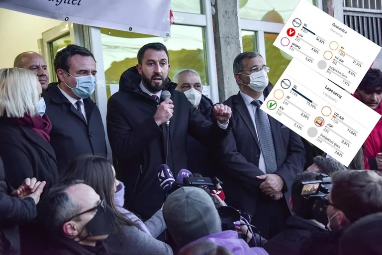 Srpska und VV beeinflussten die Wahlen für vier Roma, Ashkali und ägyptische Sitze