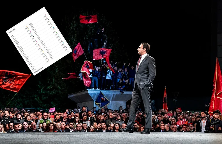 Voto: Así es como la puntuación general está cambiando: VV -0.2, LDK -0.3