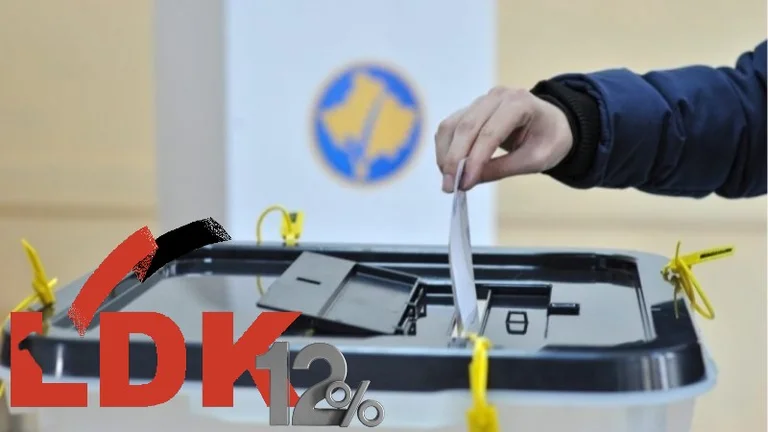 Votering: Veränderungsrate, LDK riskiert einen Rückgang von 13% und andere geringere Mandate