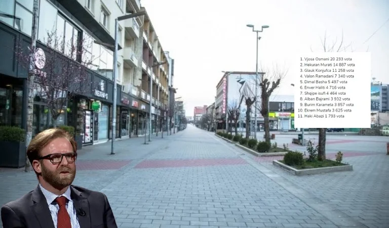 Hakki Abazi soffre debal da colleghi a Ferizaj