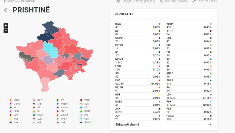 Contare finisce a Pristina: Ecco il risultato.