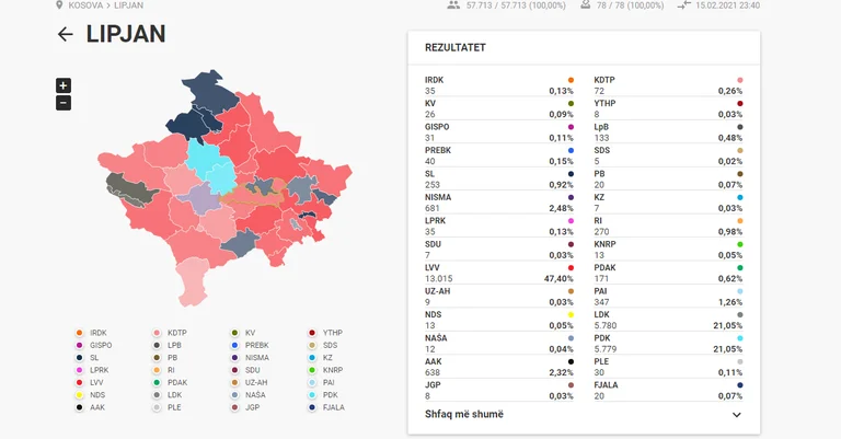 Vote counting ends in Lipjan: VV 47.40%, PDK's LDK out of 21.05%