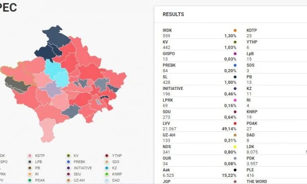 Conteo de voto final en Pec, estos son los resultados