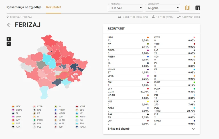 Erste Ergebnisse für Ferizaj: Das ist der Prozentsatz der Parteien