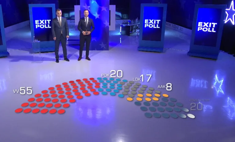 TV poll Dukagjin: As many MPs will have political parties in parliament