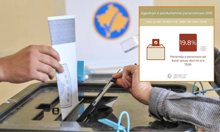 DnV: Para 1300, el 19,8% de los votantes han votado
