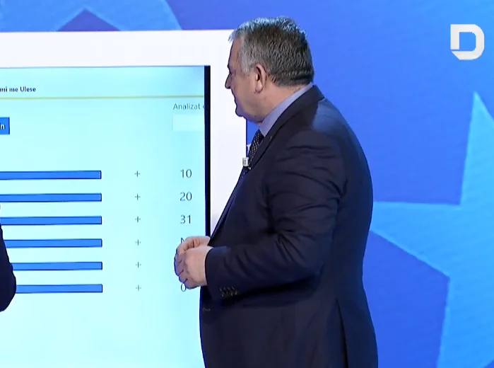 Agim Veliu predicts the outcome of the elections: LDK 31 deputies, VV except 27
