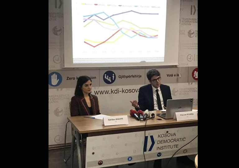 KDI: Lufta kundër korrupsionit ka stangnuar, ky është vendi i Kosovës në botë