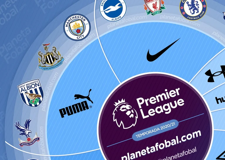 The only defender who has never been record this season in Europe comes from Premier League