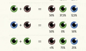 According to science, your children will have this color of your eyes