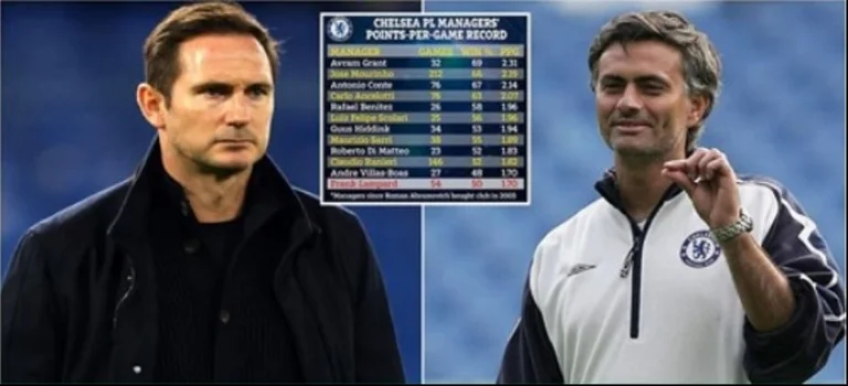 The statistics say: Frank Lampard is the worst coach in Chelsea since Abramovich bought the club.