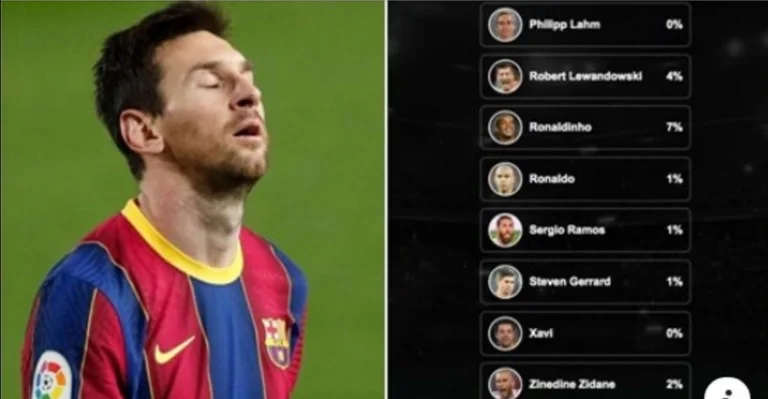 Leo Messy in third place only: The list of 28 best football players found