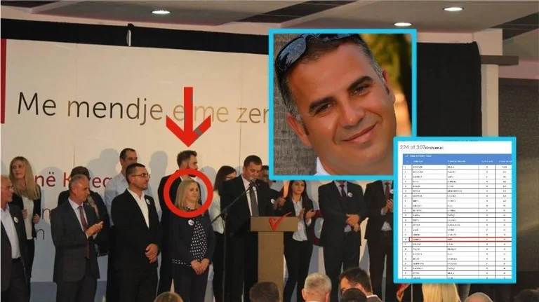 Arrested for falsification for 1m euros tender, businessman appears a member of Vetevendosje (Photo)