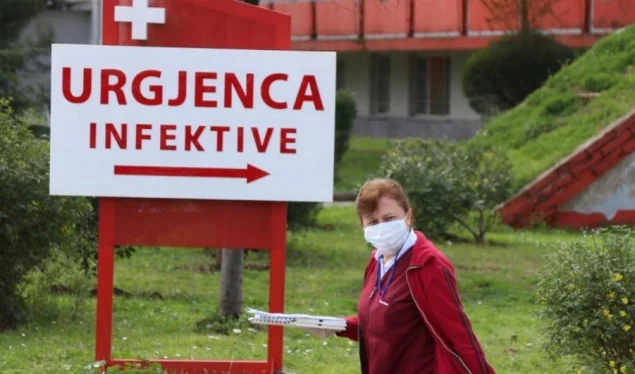 10 víctimas y 656 nuevos casos con Ovid 19 en Albania