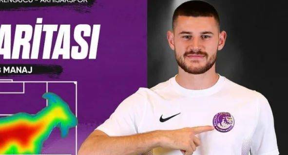 Le club turc met l'accent sur le footballeur du Kosovo, Arb Manaj
