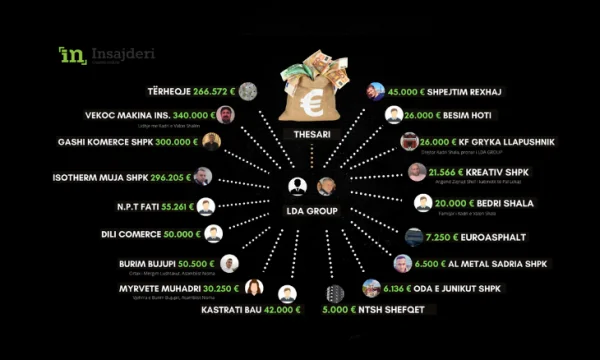 Ce sont 17 comptes où l'argent volé au Trésor a été distribué.